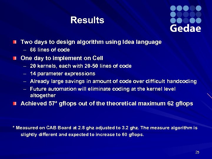 Results Two days to design algorithm using Idea language – 66 lines of code