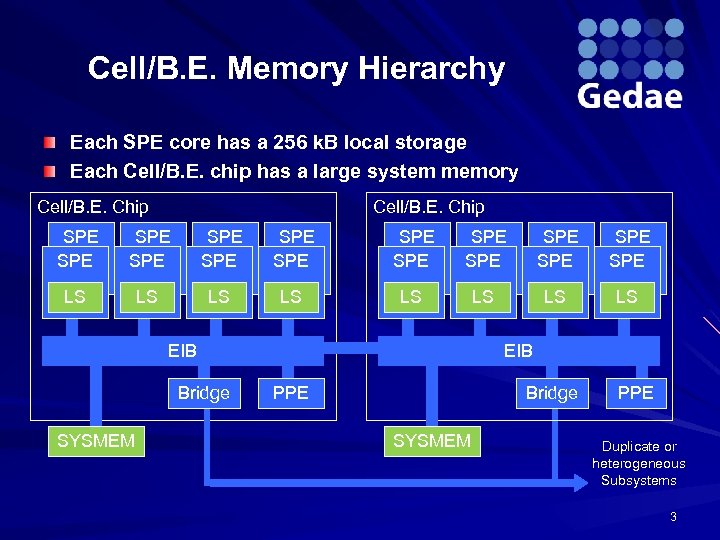 Cell/B. E. Memory Hierarchy Each SPE core has a 256 k. B local storage