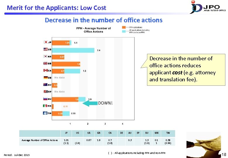 Merit for the Applicants: Low Cost Decrease in the number of office actions reduces