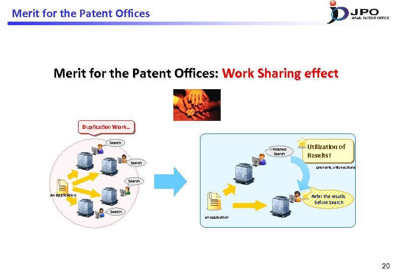 Merit for the Patent Offices: Work Sharing effect Duplication Work. . Search Finished Search