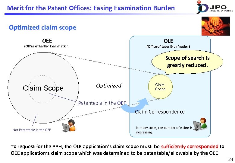 Merit for the Patent Offices: Easing Examination Burden Optimized claim scope OEE OLE (Office