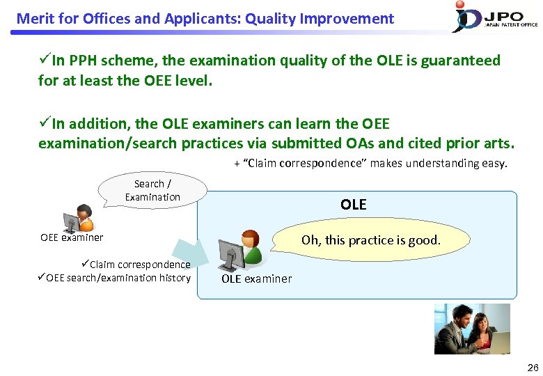 Merit for Offices and Applicants: Quality Improvement üIn PPH scheme, the examination quality of