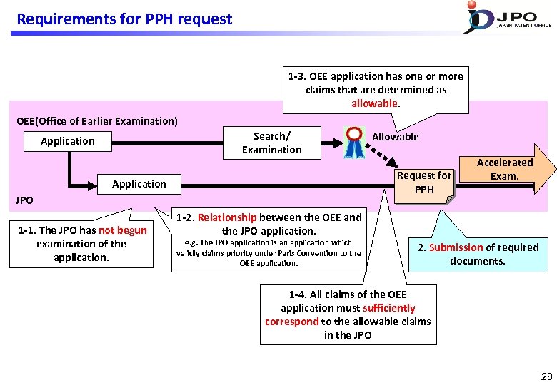 Requirements for PPH request 1 -3. OEE application has one or more claims that