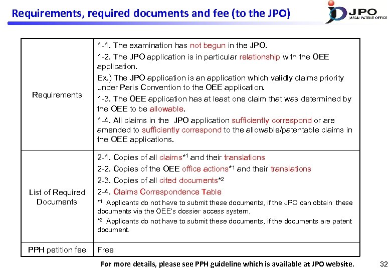 Requirements, required documents and fee (to the JPO) Requirements List of Required Documents PPH