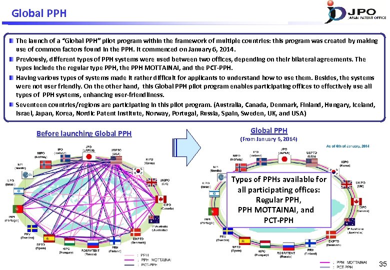 Global PPH The launch of a “Global PPH” pilot program within the framework of
