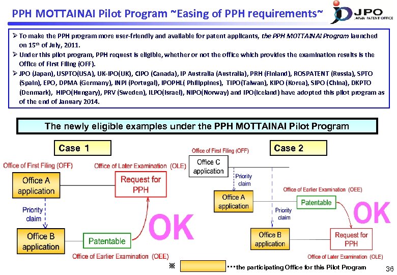 PPH MOTTAINAI Pilot Program ~Easing of PPH requirements~ Ø To make the PPH program