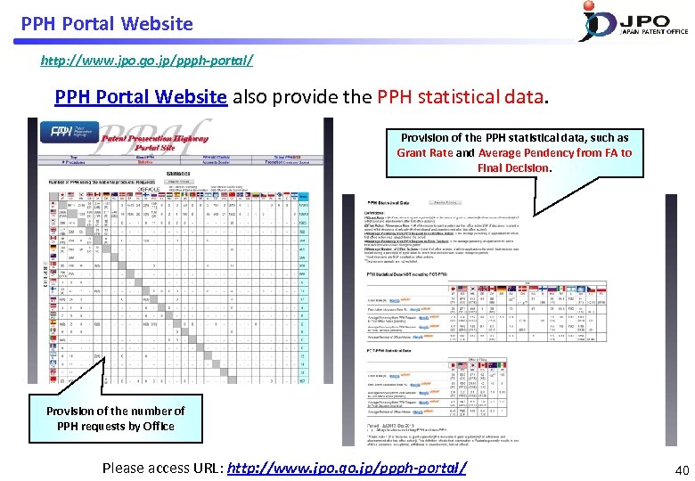 PPH Portal Website http: //www. jpo. go. jp/ppph-portal/ PPH Portal Website also provide the
