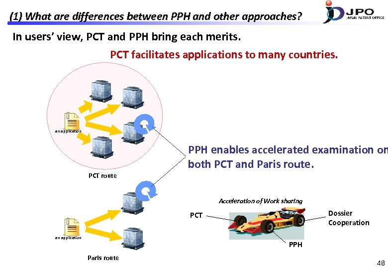 (1) What are differences between PPH and other approaches? In users’ view, PCT and