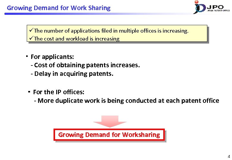 Growing Demand for Work Sharing üThe number of applications filed in multiple offices is