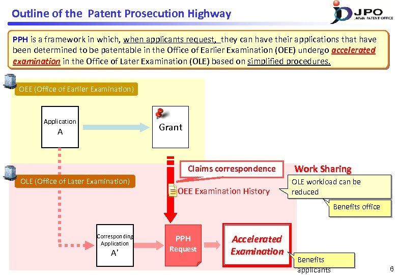 Outline of the Patent Prosecution Highway PPH is a framework in which, when applicants