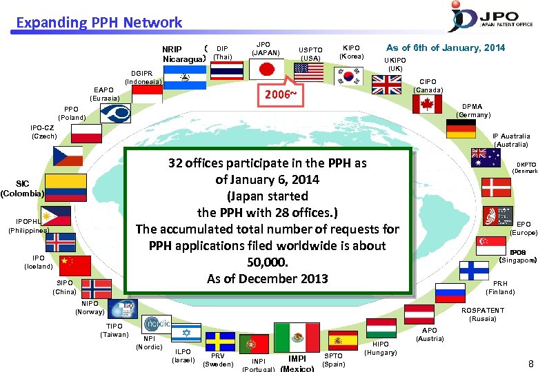 Expanding PPH Network NRIP　　　　（ DIP Nicaragua） (Thai) JPO　　　　 (JAPAN) USPTO (USA) KIPO (Korea) DGIPR