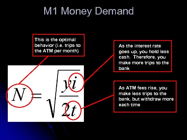 M 1 Money Demand This is the optimal behavior (i. e. trips to the