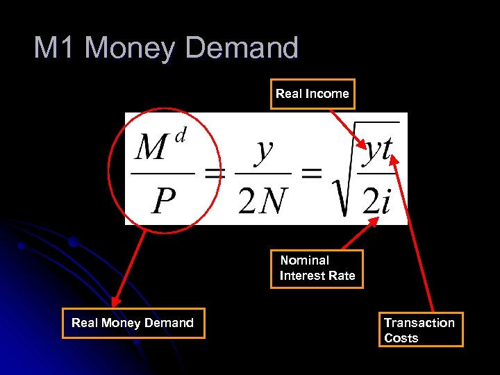 M 1 Money Demand Real Income Nominal Interest Rate Real Money Demand Transaction Costs