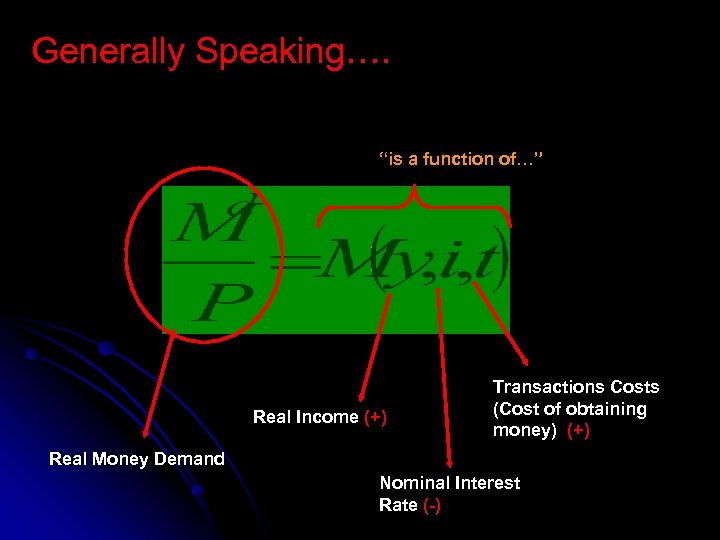 Generally Speaking…. “is a function of…” Real Income (+) Transactions Costs (Cost of obtaining