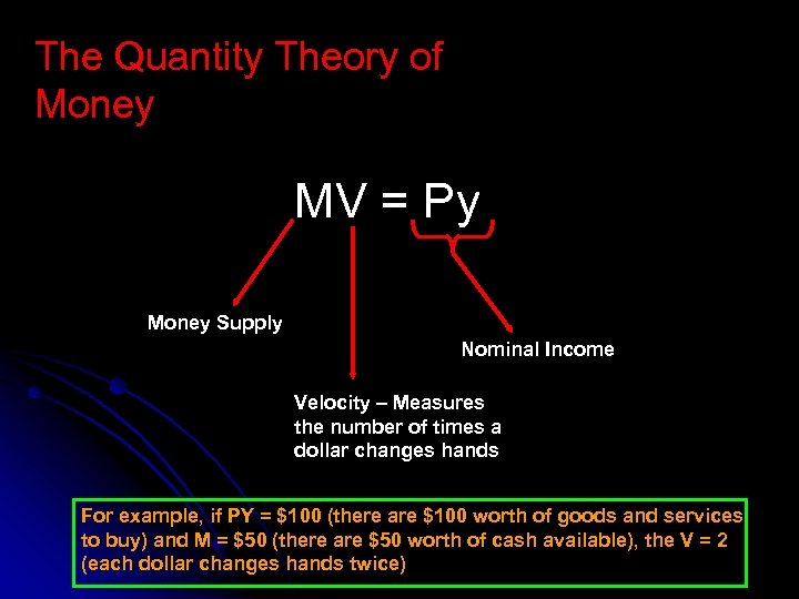 Understanding Money Demand Money Can Be Anything