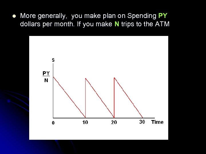 l More generally, you make plan on Spending PY dollars per month. If you