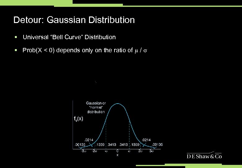 Detour: Gaussian Distribution § Universal “Bell Curve” Distribution § Prob(X < 0) depends only