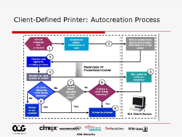 Client-Defined Printer: Autocreation Process RSA Security 