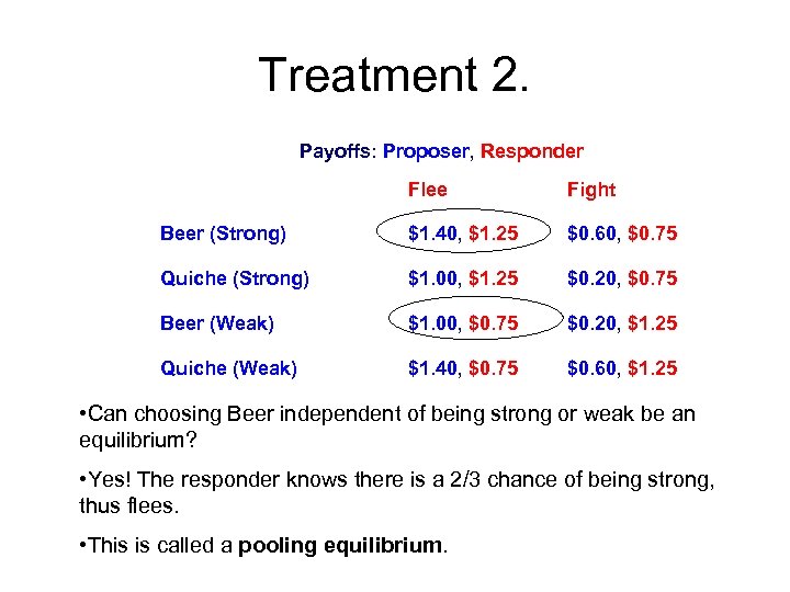 Treatment 2. Payoffs: Proposer, Responder Flee Fight Beer (Strong) $1. 40, $1. 25 $0.