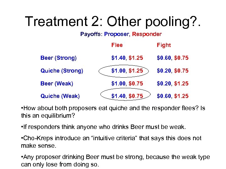 Treatment 2: Other pooling? . Payoffs: Proposer, Responder Flee Fight Beer (Strong) $1. 40,