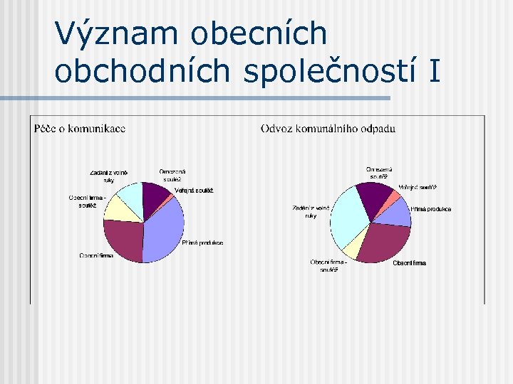 Význam obecních obchodních společností I 