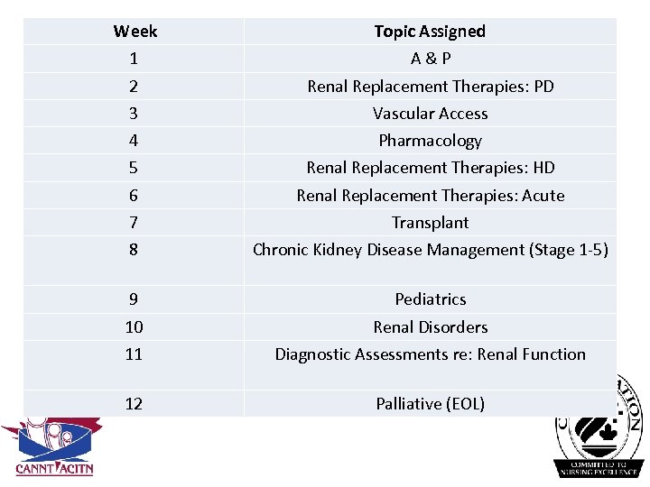  Week Topic Assigned 1 A & P 2 Renal Replacement Therapies: PD 3