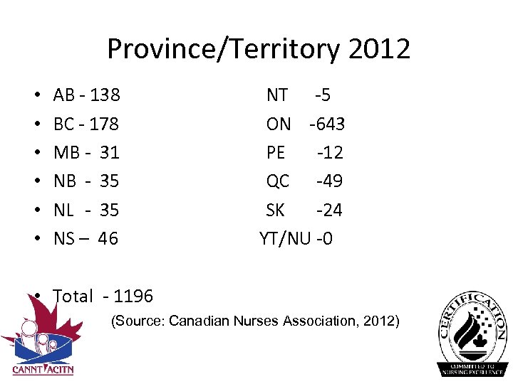 Province/Territory 2012 • • • AB ‐ 138 BC ‐ 178 MB ‐ 31
