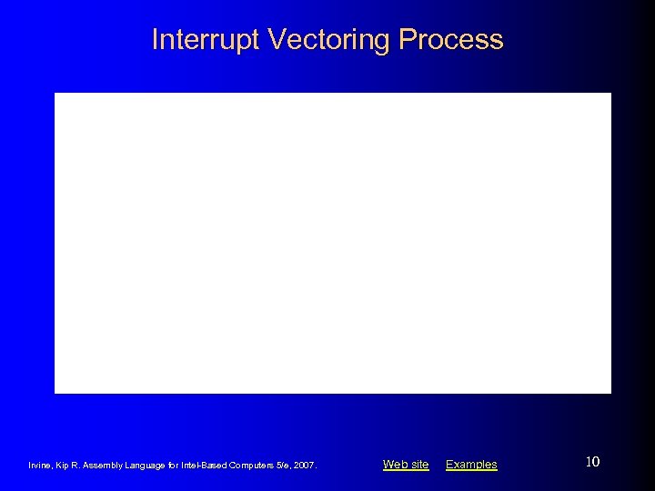 Interrupt Vectoring Process Irvine, Kip R. Assembly Language for Intel-Based Computers 5/e, 2007. Web