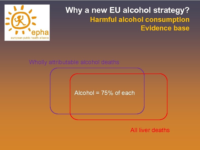 Why a new EU alcohol strategy? Harmful alcohol consumption Evidence base Wholly attributable alcohol