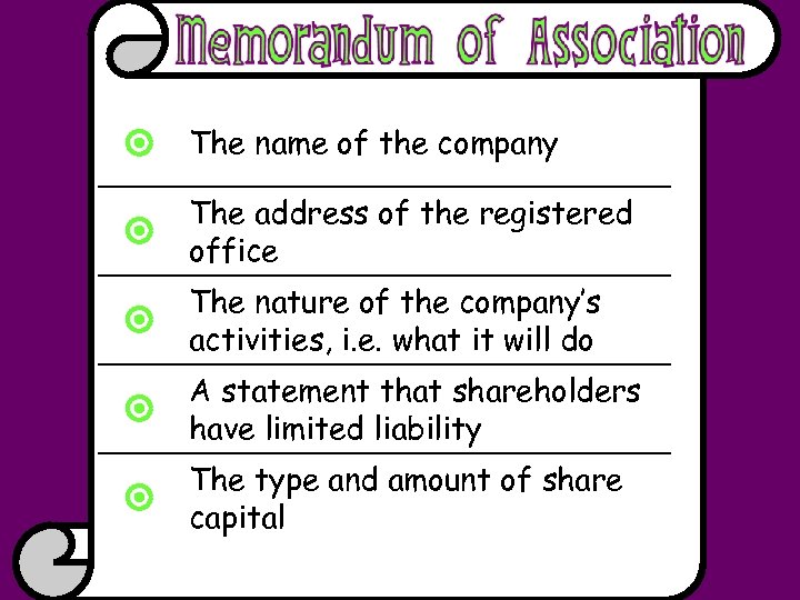  The name of the company The address of the registered office The nature