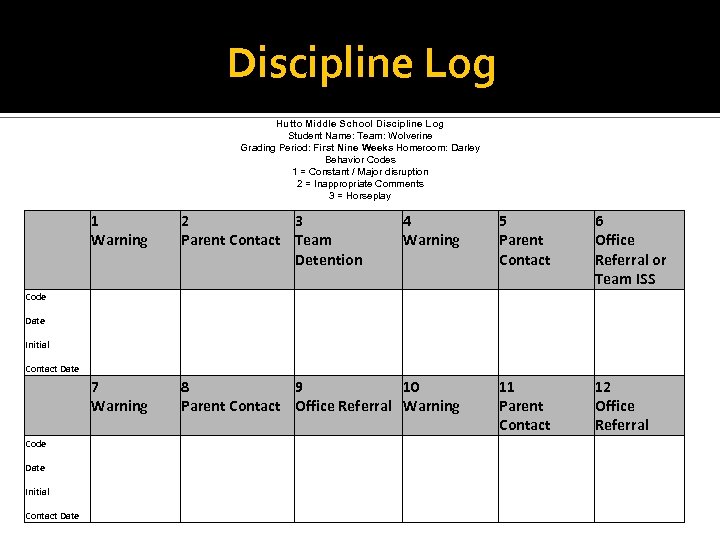 Behavior Codes 1 = Constant / Major disruption 2 = Inappropriate Comments 3 =