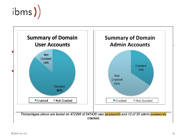 Case Study – Target USA • Target had a password policy but it wasn’t