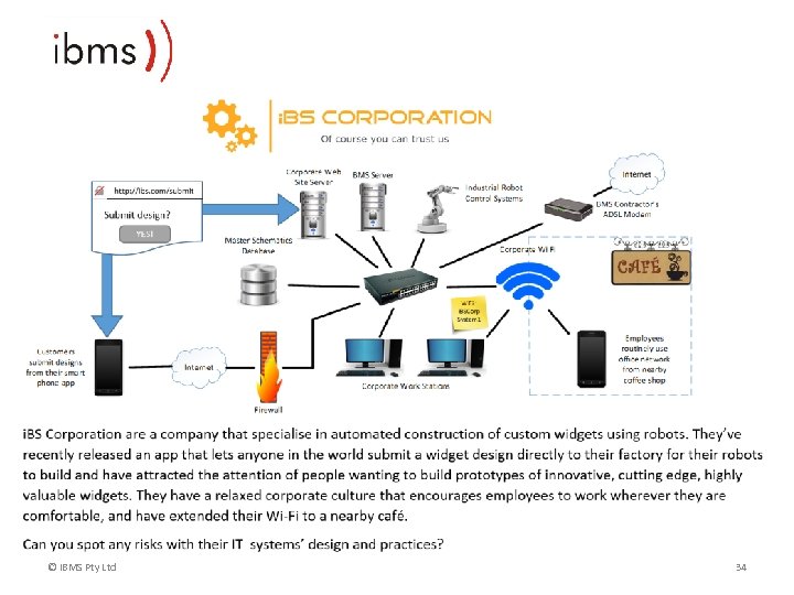 © IBMS Pty Ltd 34 