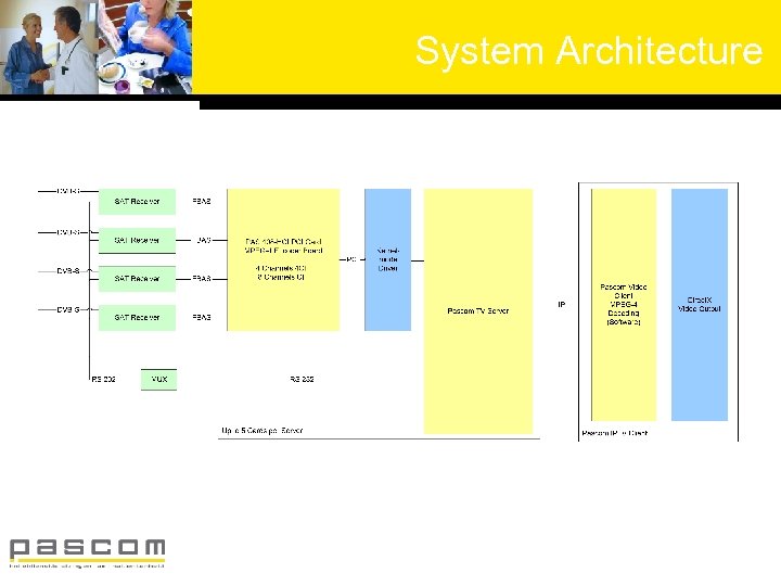 System Architecture 