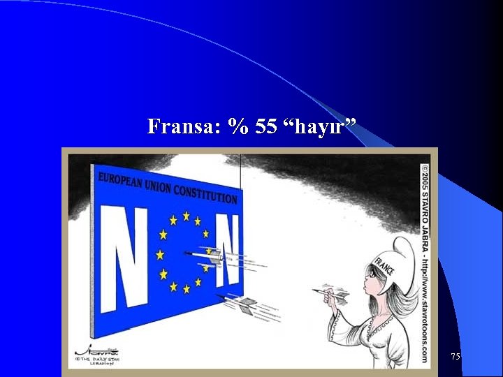 Fransa: % 55 “hayır” 75 