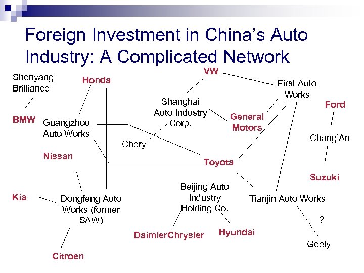 Foreign Investment in China’s Auto Industry: A Complicated Network Shenyang Brilliance VW Honda First