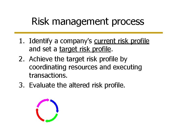 Risk management process 1. Identify a company’s current risk profile and set a target