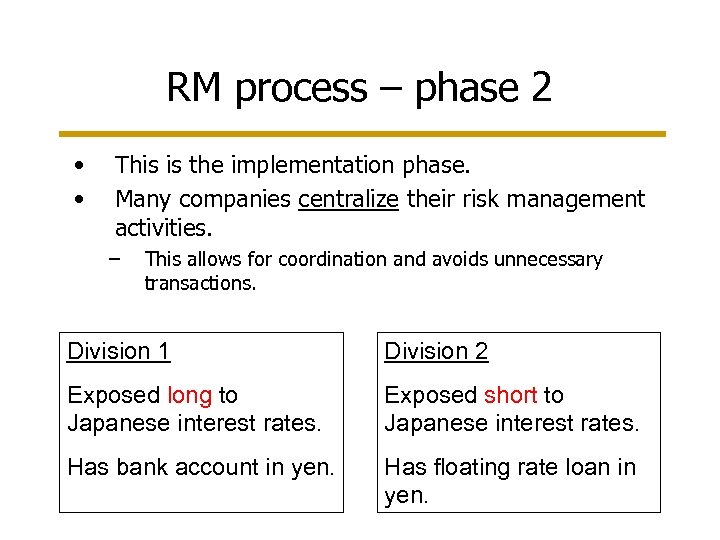 RM process – phase 2 • • This is the implementation phase. Many companies