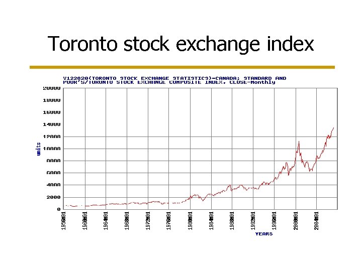 Toronto stock exchange index 