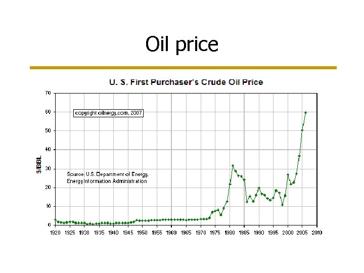 Oil price 