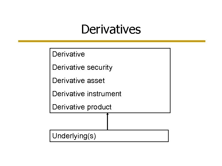 Derivatives Derivative security Derivative asset Derivative instrument Derivative product Underlying(s) 