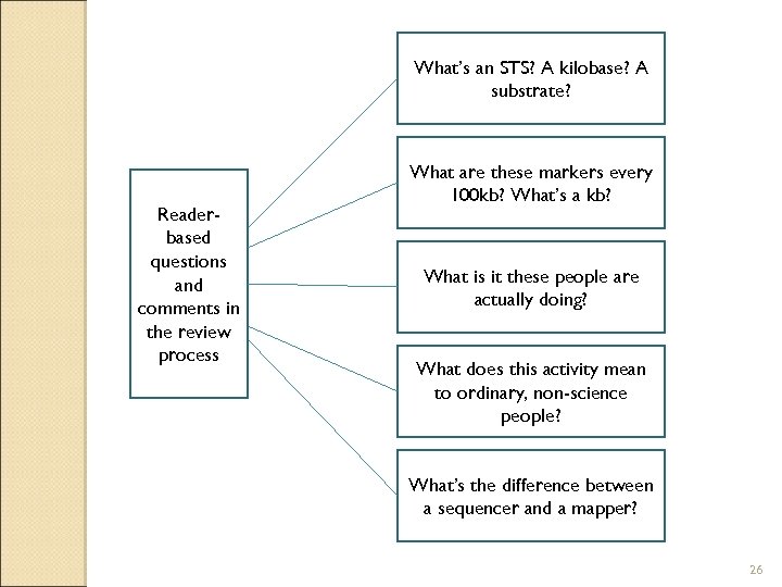 What’s an STS? A kilobase? A substrate? Readerbased questions and comments in the review