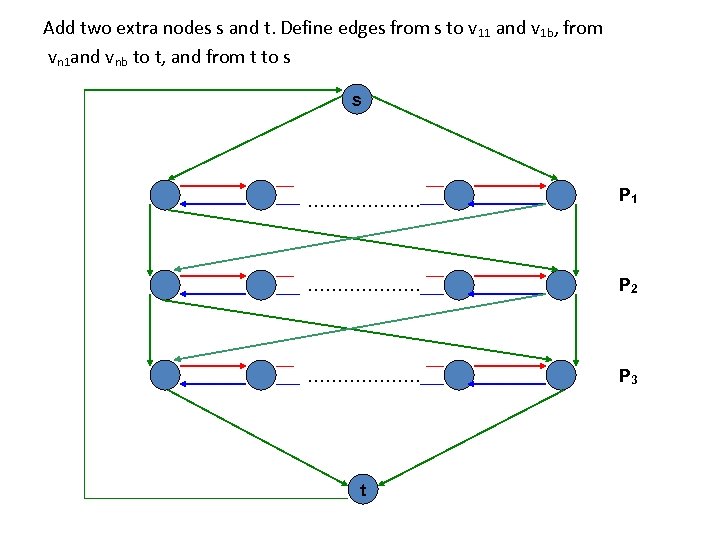 Add two extra nodes s and t. Define edges from s to v 11