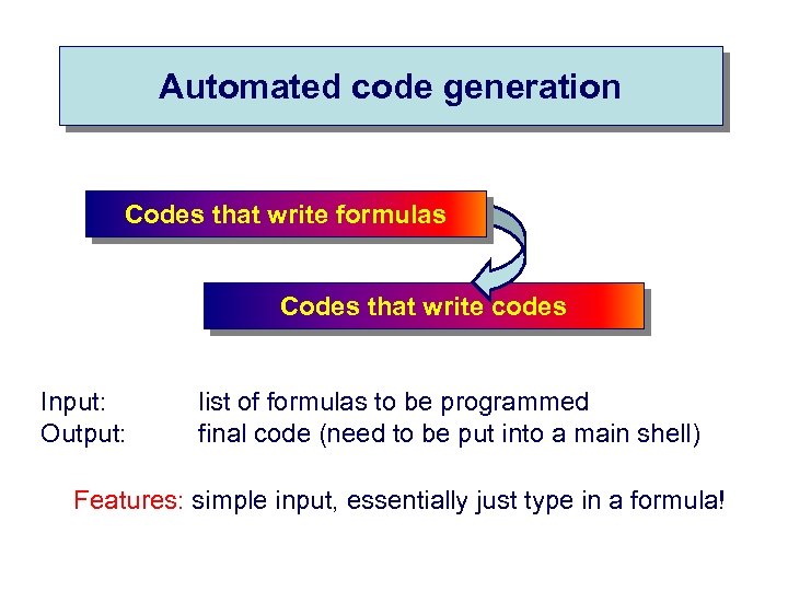 Automated code generation Codes that write formulas Codes that write codes Input: Output: list