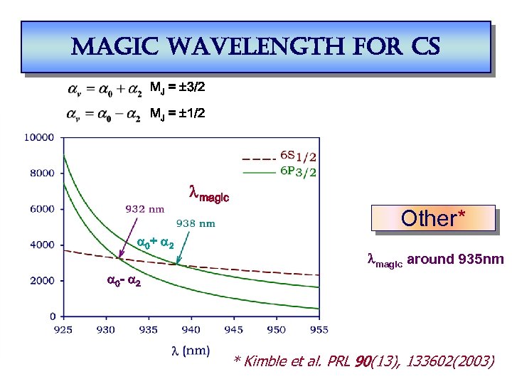 magic wavelength for cs MJ = ± 3/2 MJ = ± 1/2 lmagic Other*