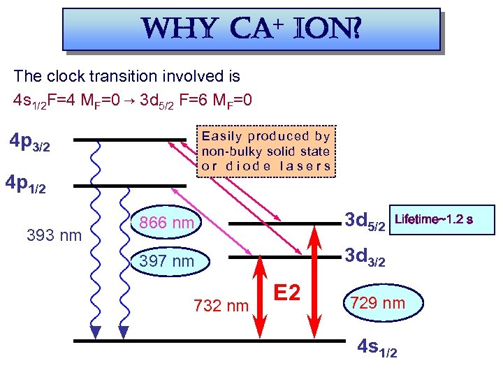 why ca+ ion? The clock transition involved is 4 s 1/2 F=4 MF=0 →