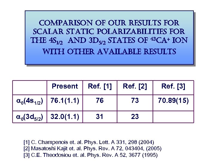 comparison of our results for scalar static polarizabilities for the 4 s 1/2 and