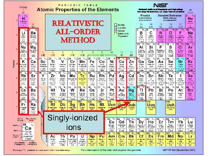 relativistic all-order method Singly-ionized ions 