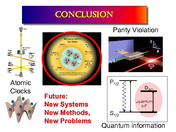 conclusion Parity Violation Atomic Clocks P 1/2 Future: New Systems New Methods, New Problems