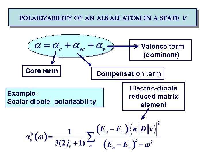 polarizability of an alkali atom in a state v Valence term (dominant) Core term